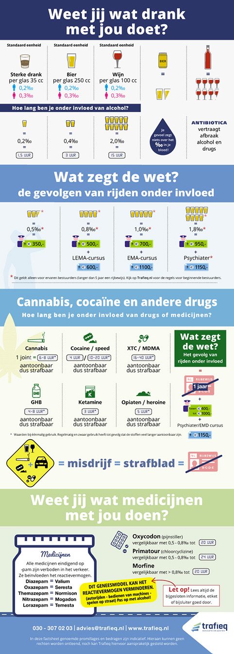 Trafieq infographic drank en drugs 2022